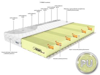 OEM Colch&oacute;n Classic H3 - Mediano 70x200 B&aacute;sico - Microfibra
