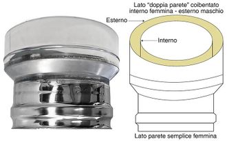 MBM Tubo De Humos De Pared Doble Aislado De Acero Inoxidable Con Reducci&oacute;n Dp-ps Hembra Dn 130/180