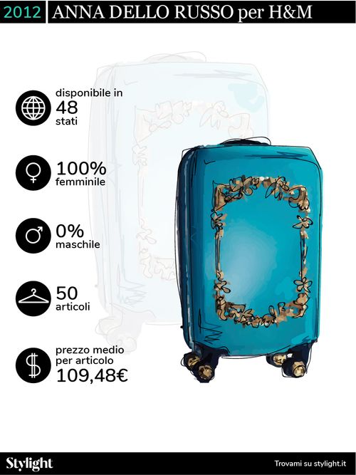 H&M Designer Collaborazioni Stylight