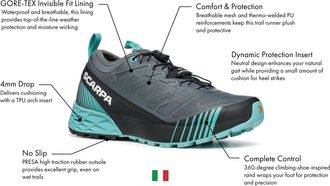 Scarpa Womens Ribelle Run GTX Waterproof Trail Running Shoes