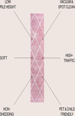 Jonathan Y Designs Cole Minimalist Diamond Trellis Area Rug in Rose/white at Nordstrom, Size 2Ft 0In X 8Ft 0In