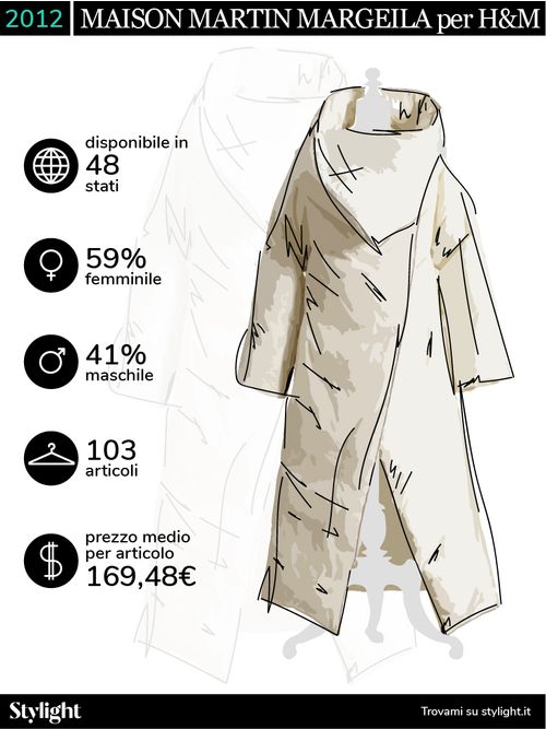 H&M Designer Collaborazioni Stylight