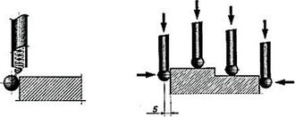 Limit Posicionador De Herramientas Electr&oacute;nico Limit