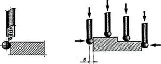 Limit Posicionador De Herramientas Electr&oacute;nico Limit