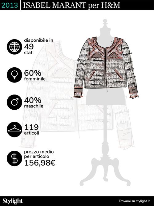 H&M Designer Collaborazioni Stylight