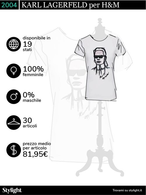 H&M Designer Collaborazioni Stylight