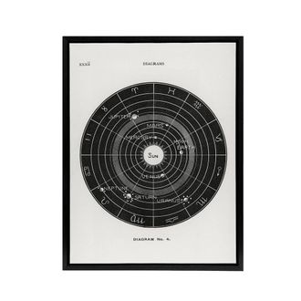 Artery8 Solar System Zodiac Hiram Butler Vintage Black Framed Canvas Wall Art in White | Size: W24 x H32