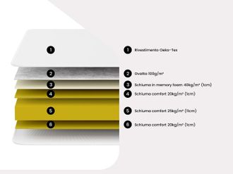 Vente-Unique Set Telaio a doghe + Materasso schiuma accoglienza memory spessore 15 cm 90 x 190 cm - PELOPS di YSM&Eacute;E