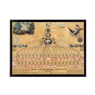 Artery8 US Federal Government American Union Diagram Framed Canvas Wall Art Print in Beige | Size: W24 x H32