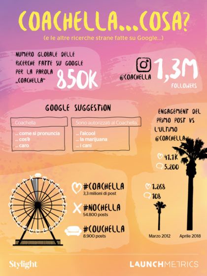 Coachella… cos’è? Le domande sul festival più famoso (o forse no…)