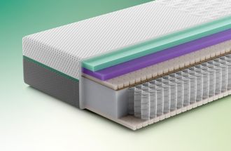 Swiss Sense Rhythm Beat Matras