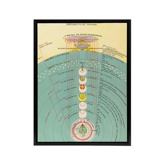 Artery8 Caetani 1855 Map The Order Of Paradise Framed Canvas Wall Art Print in Blue | Size: W24 x H32