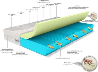 OEM Bamb&uacute; Inteligente H2 De 120x200