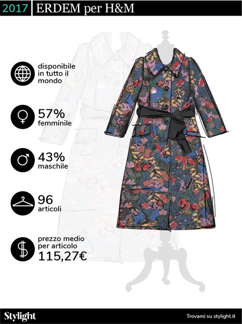 H&M Designer Collaborazioni Stylight