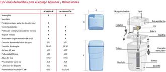 ESPA Espa - Bomba Horiz Mistral 0,75cv 230v (mf) 33 5m