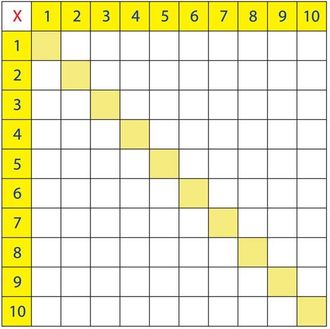 OEM Tablero Magn&eacute;tico Superpuesto Para Tabla De Multiplicar