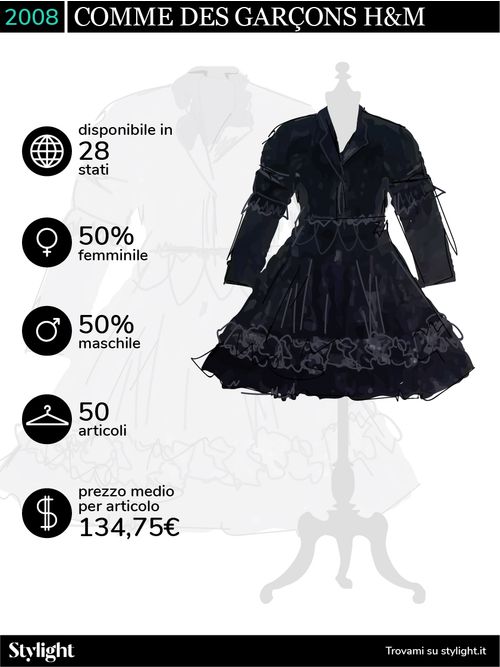 H&M Designer Collaborazioni Stylight