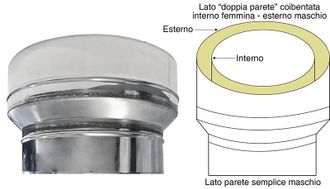 MBM Tubo De Chimenea De Pared Doble Aislado De Acero Inoxidable Con Reducci&oacute;n Dp-ps Macho Dn 130/180