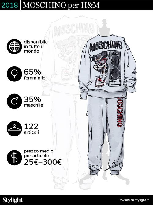 Moschino x H&M Stylight