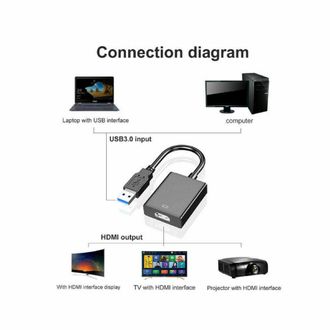 OEM Convertidor De Usb 3.0 A Hdmi De Alta Resoluci&oacute;n Para Mejorar Tu Experiencia Multimedia En Una Pantalla Grande