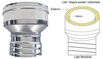 MBM Adaptador Dp-flex Dn 130/180