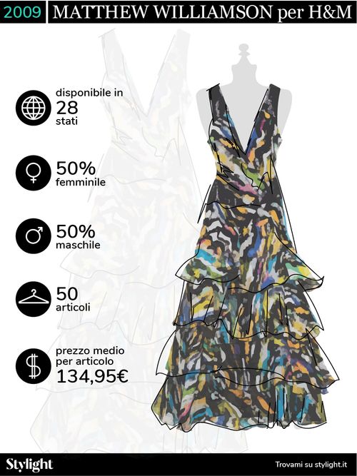 H&M Designer Collaborazioni Stylight