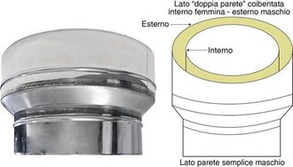 MBM Tubo De Chimenea De Pared Doble Aislado De Acero Inoxidable Con Adaptador Dp-ps Macho 350/400