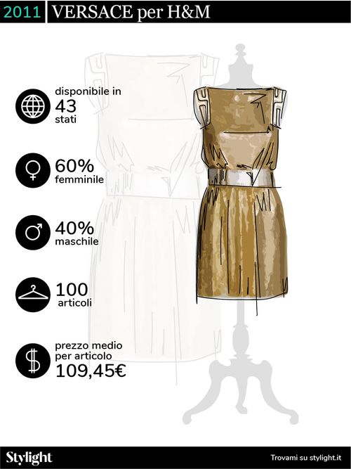 H&M Designer Collaborazioni Stylight