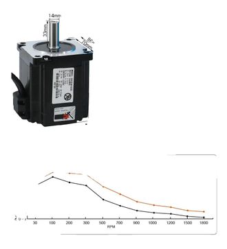 OEM Motor Paso A Paso H&iacute;brido De Circuito Cerrado, Alto Par De Retenci&oacute;n, Control De Precisi&oacute;n, 4,5 Nm, 14 Mm