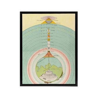 Artery8 Caetani 1855 Map Chart Dante Divine Comedy Framed Canvas Wall Art Print | Size: W24 x H32