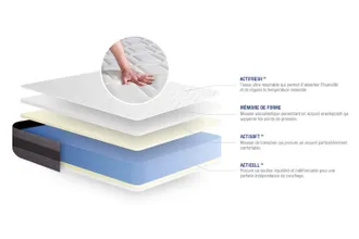 Actisom Pack Colch&oacute;n Blanco Espuma Viscoel&aacute;stica 200 X 200