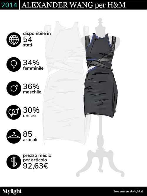 H&M Designer Collaborazioni Stylight