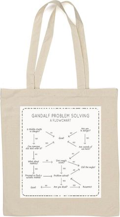 Generic A wizzards problem solving chart meme funny Natural Cotton Tote Bag White