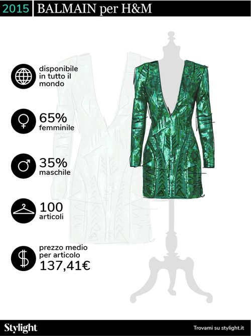 H&M Designer Collaborazioni Stylight