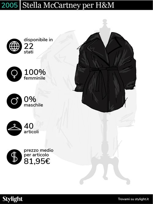 H&M Designer Collaborazioni Stylight