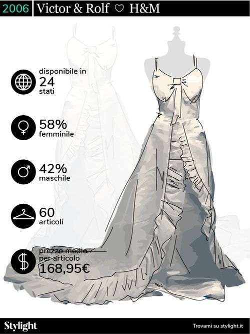 H&M Designer Collaborazioni Stylight