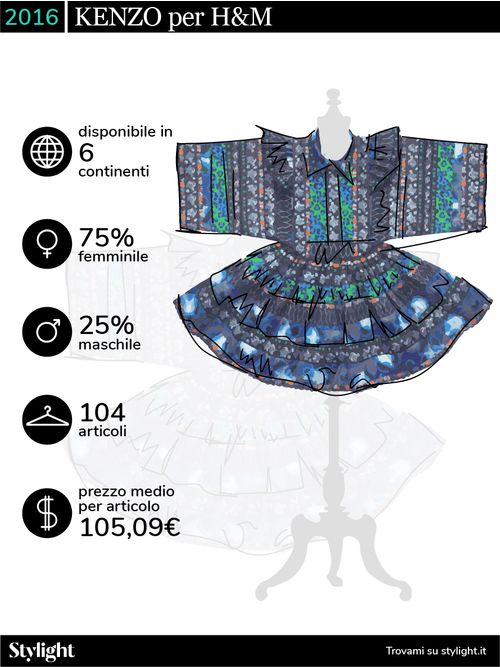 H&M Designer Collaborazioni Stylight