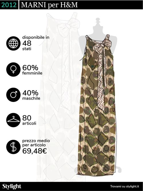 H&M Designer Collaborazioni Stylight