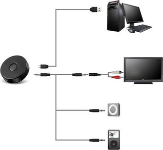 Trade Shop Trade Shop - Receptor De Audio Extx10 4.0 + Edr Jack 10mt Distancia Iphone Ipad Hifi Ipod Tv Est&eacute;reo Pc Dongle