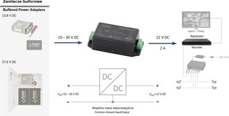 Pulsar Convertidor Pulsar Dcdc-12v2a-se 24w 2a Corriente M&aacute;x