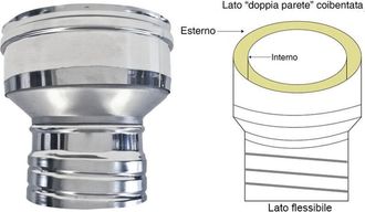 MBM Adaptador Dp-flex Dn 350/400