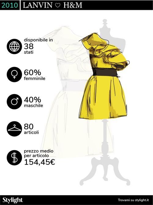 H&M Designer Collaborazioni Stylight