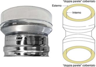 MBM Tubo De Humos De Pared Doble Aislado De Acero Inoxidable Reducci&oacute;n Dp-dp Dn 300/350