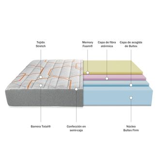 Pikolin Colch&oacute;n Bultex de firmeza alta