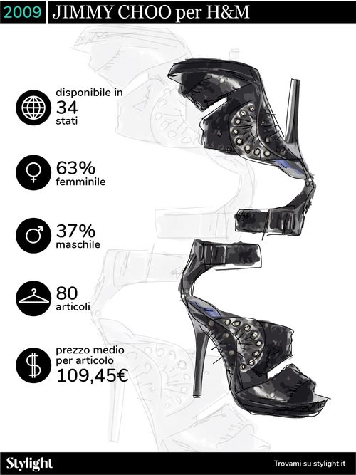 H&M Designer Collaborazioni Stylight