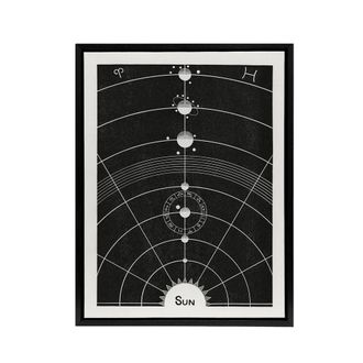 Artery8 Solar System Diagram Hiram Butler Vintage Black Framed Canvas Wall Art | Size: W24 x H32